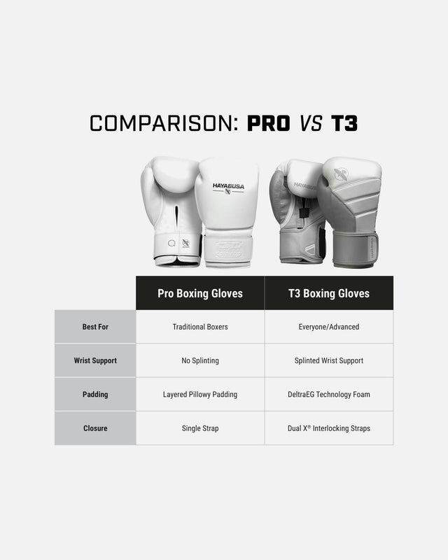 Luvas de boxe Hayabusa Pro – Branco